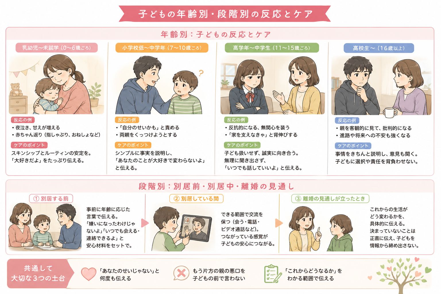 親子のイメージ