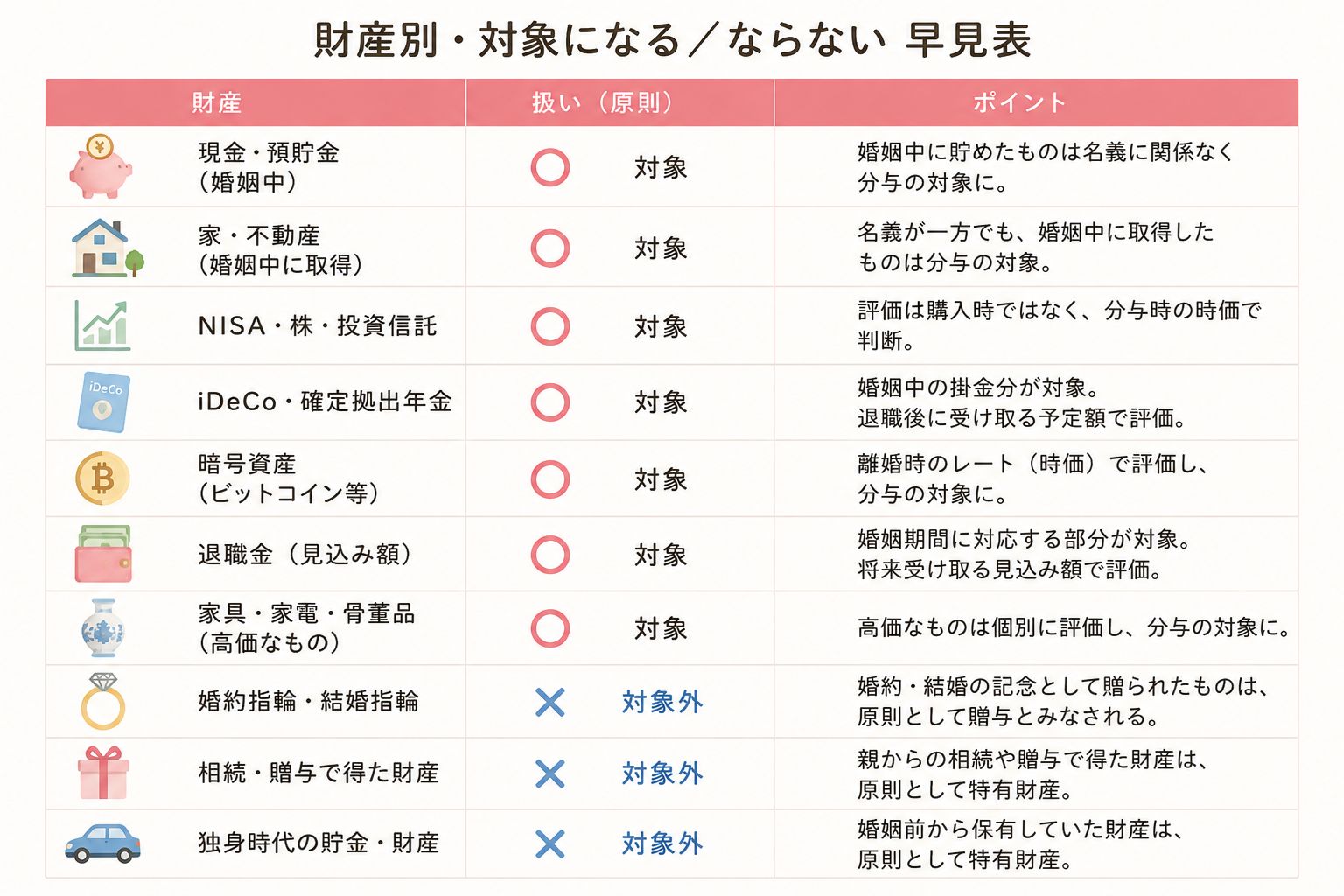 財産とお金のイメージ
